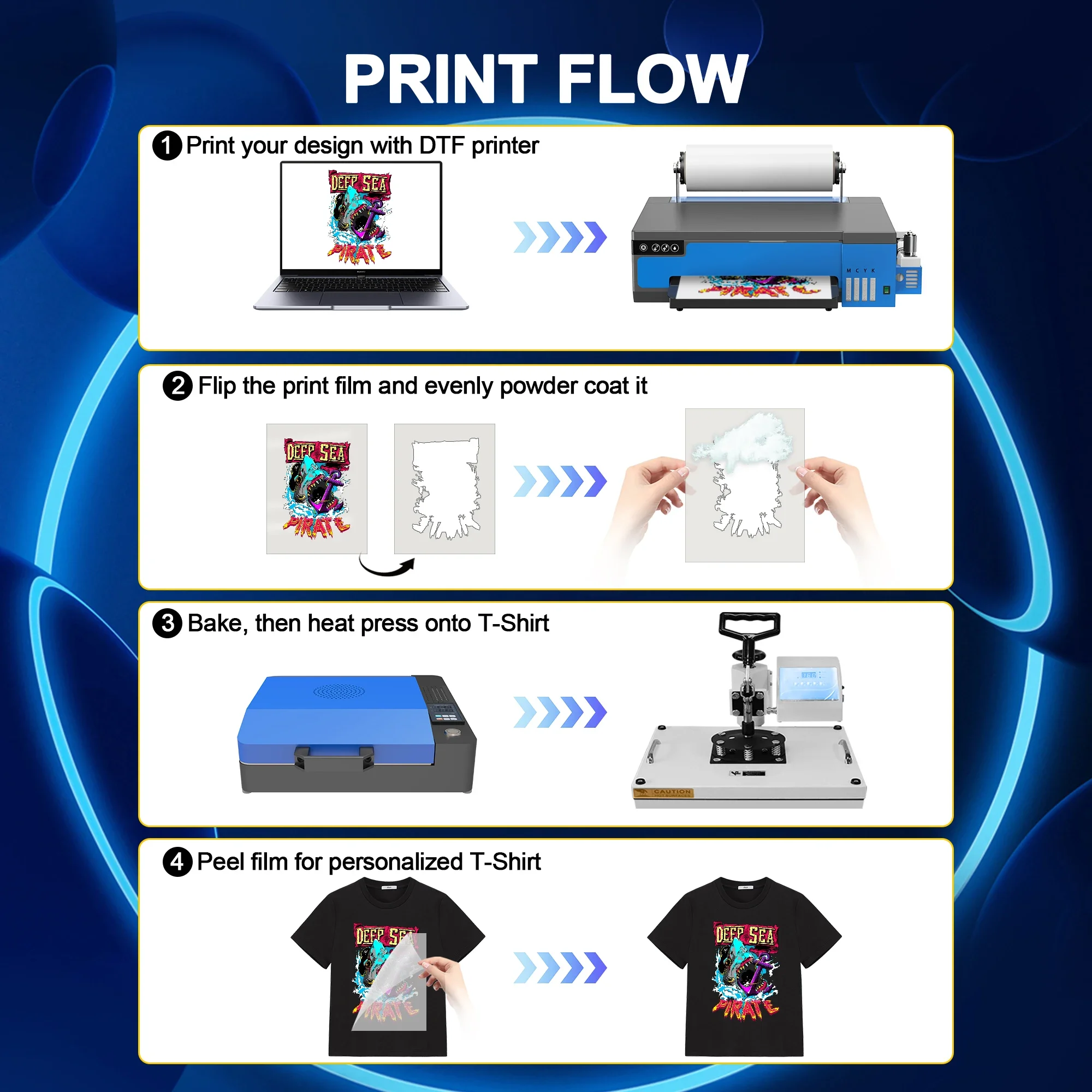 A3 XP600 DTF Printer Direct to - Dtf Film Roll A3 reseña y precio
